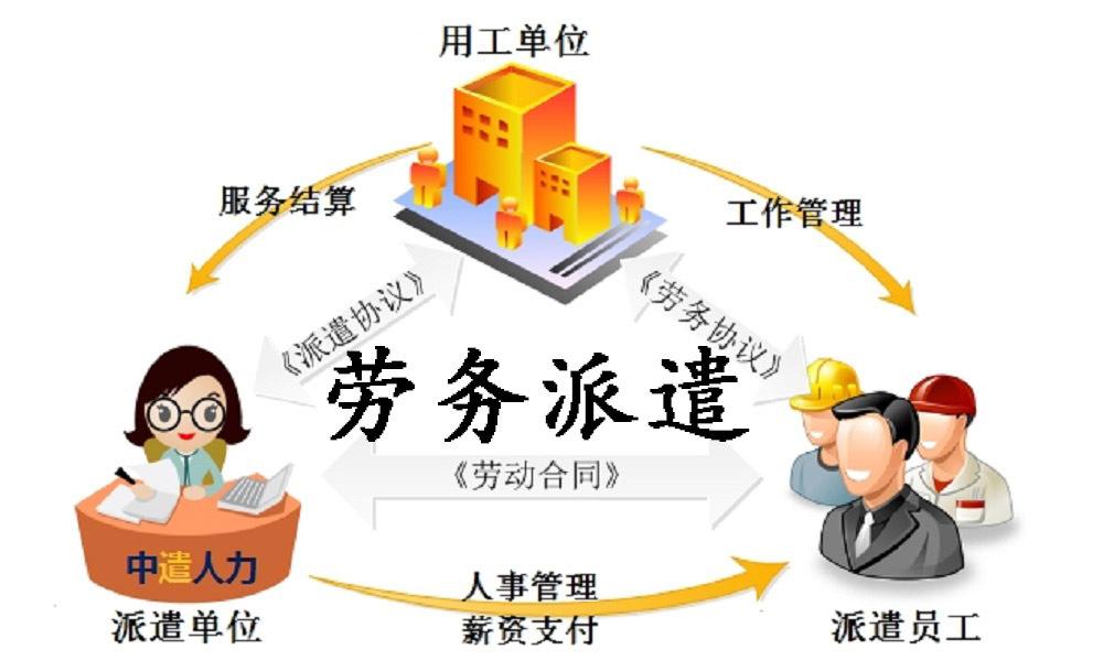 眾一人力資源,寧波人力資源公司,寧波勞務派遣公司